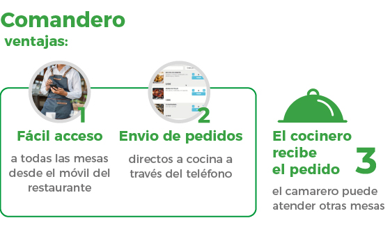 ventajas de usar el módulo comandero
